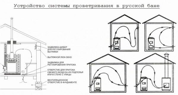 Монтаж печи в бане - Строим баню или сауну