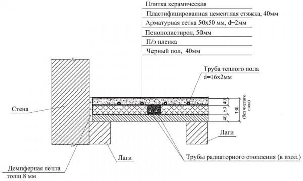 Монтажные схемы водяных теплых полов в частном доме