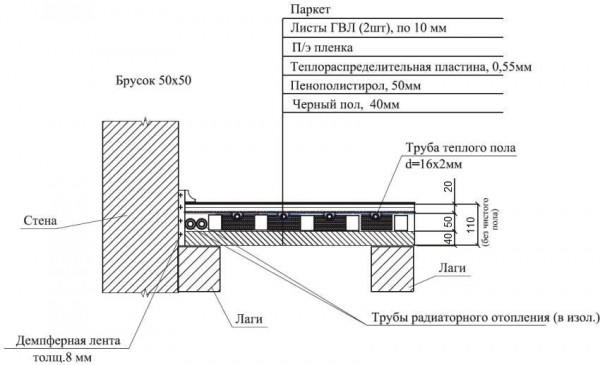 Монтажные схемы водяных теплых полов в частном доме