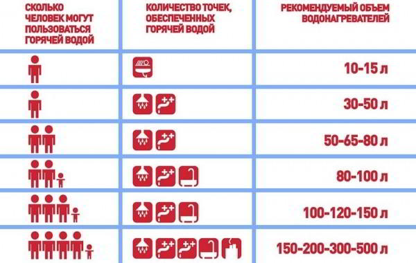 Накопительный водонагреватель: какой фирмы лучше подбирать оборудование для дома