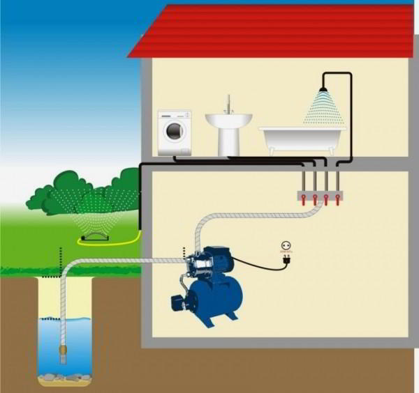 Насосная станция для частного дома: водоснабжение загородного участка