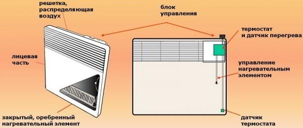 Настенные энергосберегающие обогреватели для дома: секреты теплой атмосферы