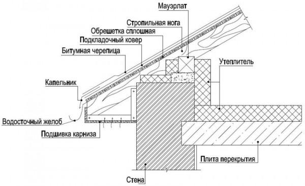 Односкатная крыша своими руками: чертежи и фото, виды кровельных материалов