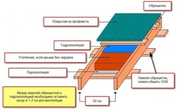 Односкатная крыша своими руками: чертежи и фото, виды кровельных материалов