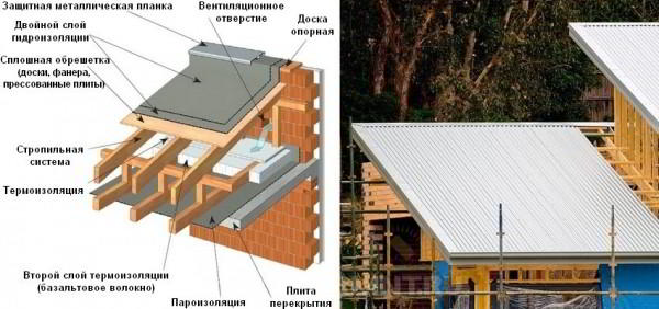 Односкатная крыша своими руками пошагово: особенности монтажа