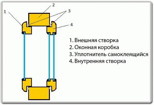 Окно в баню своими руками - Строим баню или сауну