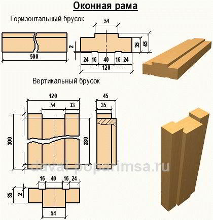 Окно в баню своими руками - Строим баню или сауну