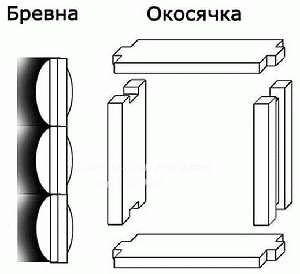 Окно в парилке бани - Строим баню или сауну Окно в парилке бани - Строим баню или сауну