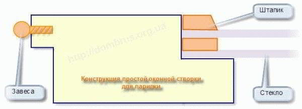 Окно в парилке бани - Строим баню или сауну Окно в парилке бани - Строим баню или сауну