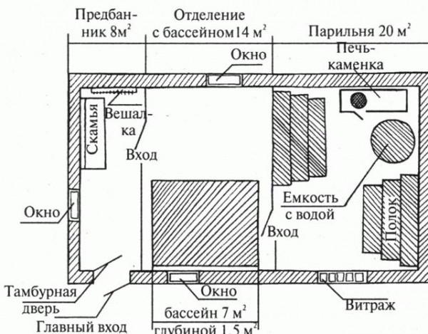 Окно в сауне - Строим баню или сауну