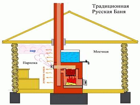 Отделка предбанника - Строим баню или сауну