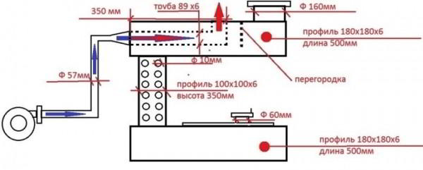 Отопление в гараже: поиски наиболее эффективного и экономичного способа