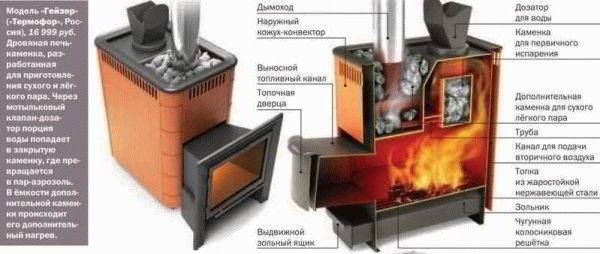 Печь электрическая для бани с парогенератором - Строим баню или сауну