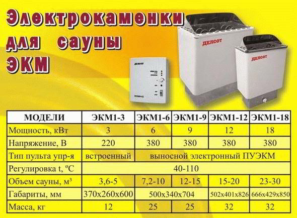 Печь электрическая для бани с парогенератором - Строим баню или сауну