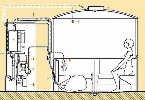 Печь электрическая для бани с парогенератором - Строим баню или сауну