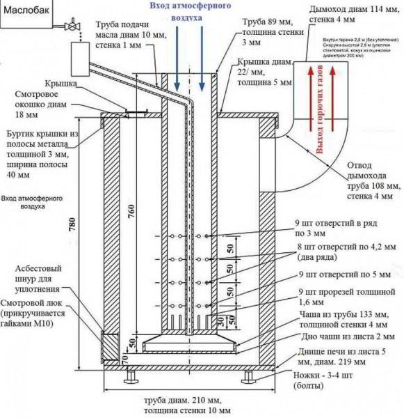 Печь на отработанном масле: варианты изготовления устройства своими руками