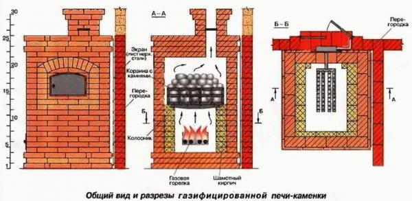 Печи для бань из кирпича своими руками - Строим баню или сауну