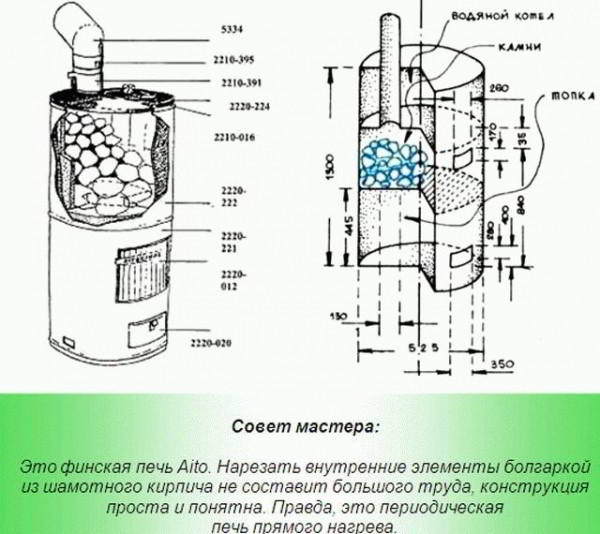 Печи для бань своими руками из металла - Строим баню или сауну