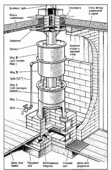 Печи для бань своими руками из металла - Строим баню или сауну
