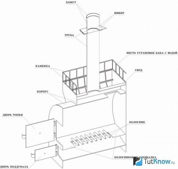 Печи для бань своими руками из металла - Строим баню или сауну