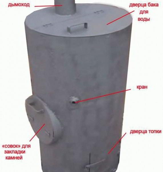 Печи для бань своими руками из металла - Строим баню или сауну
