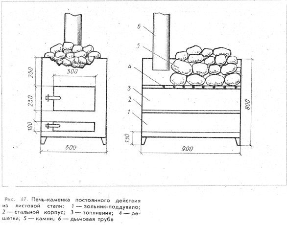 Печи для бань своими руками из металла - Строим баню или сауну