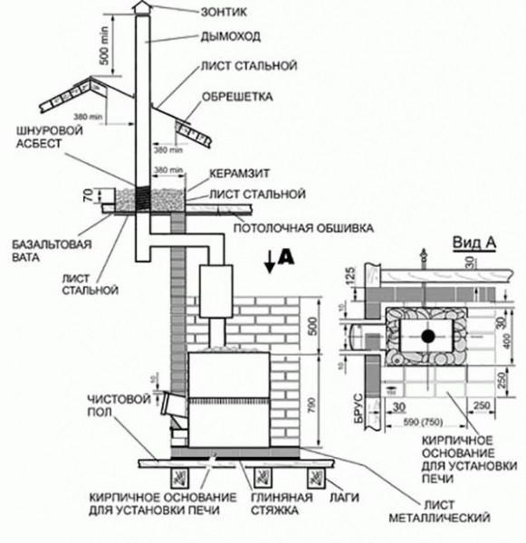Печи для бань своими руками из металла - Строим баню или сауну