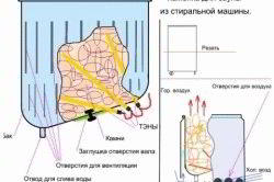 Печи для сауны электрические своими руками - Строим баню или сауну