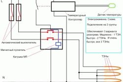 Печи для сауны электрические своими руками - Строим баню или сауну