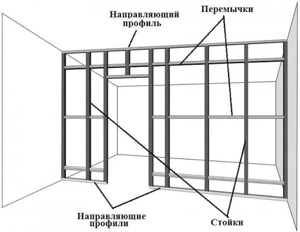 Перегородки для зонирования пространства в комнате: специфичность применения