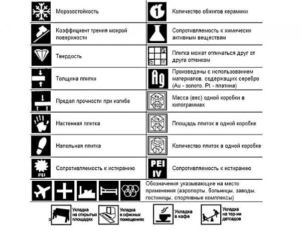 Плитка на пол для коридора и кухни: фото, советы по выбору и укладке