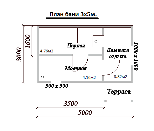 Построить баню на даче своими руками - Строим баню или сауну