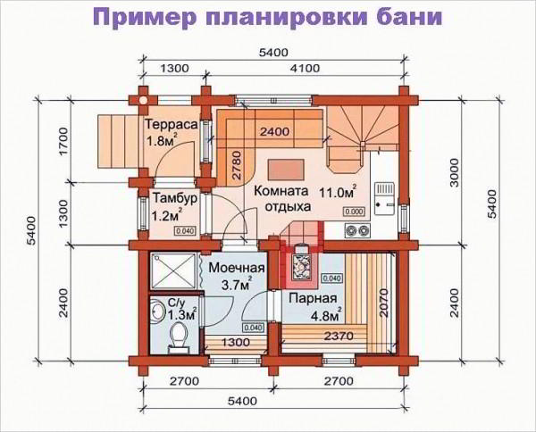 Построить баню на даче своими руками - Строим баню или сауну