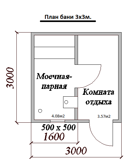 Построить баню на даче своими руками - Строим баню или сауну