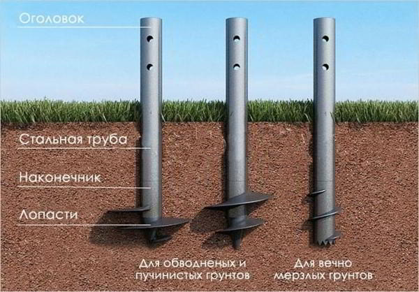 Построить баню на даче своими руками - Строим баню или сауну