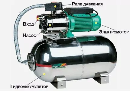 Принцип работы и устройство типовой насосной станции водоснабжения Принцип работы и устройство типовой насосной станции водоснабжения