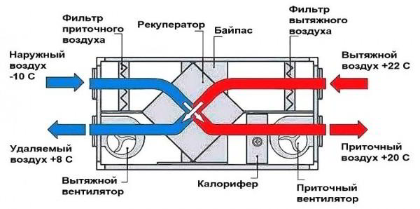 Приточная вентиляция. Функциональные особенности приточных установок