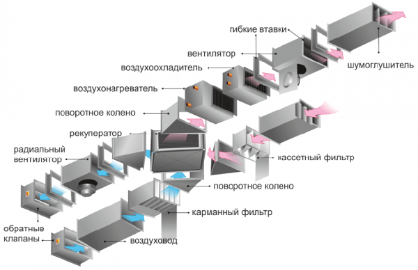 Приточная вентиляция. Функциональные особенности приточных установок