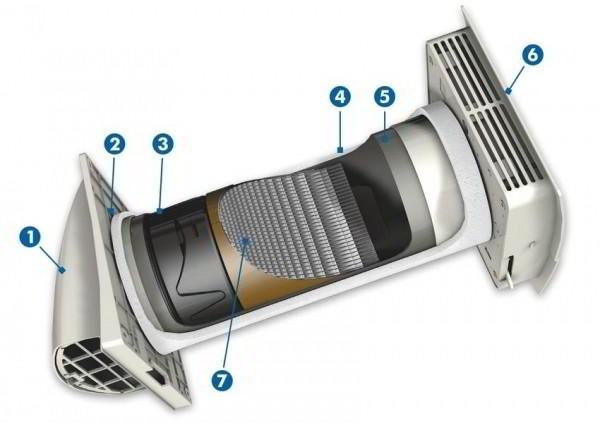 Приточная вентиляция в квартире с фильтрацией