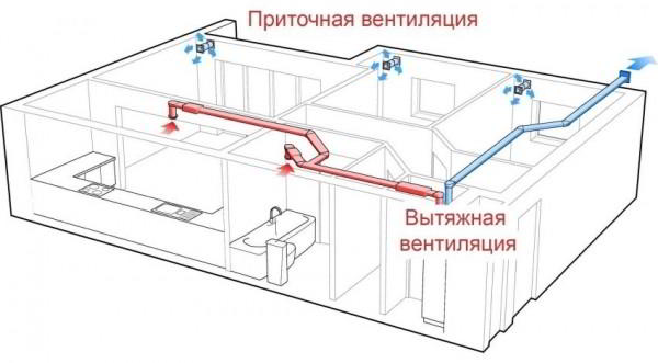 Приточная вентиляция в квартире с фильтрацией