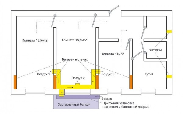 Приточная вентиляция в квартире с фильтрацией