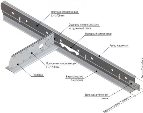 Профили для натяжных потолков: виды, способы монтажа