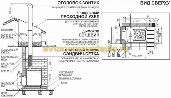 Расчет мощности печи для бани - Строим баню или сауну