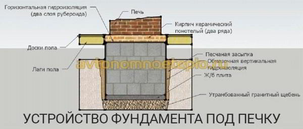 Расчет мощности печи для бани - Строим баню или сауну