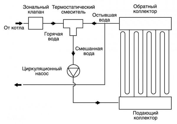 Расчет тепла теплого пола для оптимизации работы системы отопления