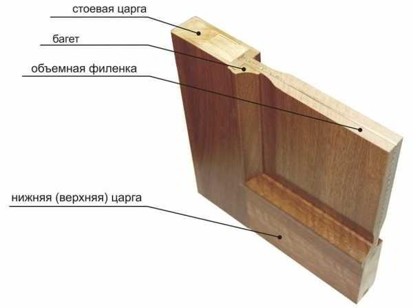 Распашные межкомнатные двери