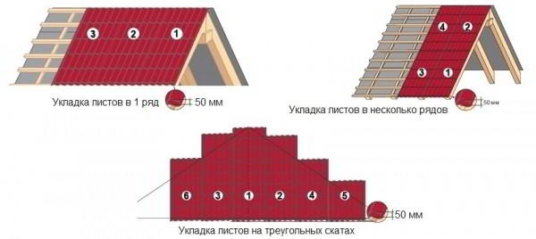Размеры листа металлочерепицы для крыши: цена и параметры выбора, монтаж материала
