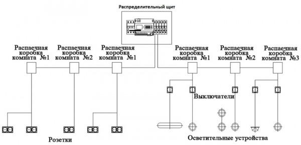 Разводка электрики в квартире: составление схемы, правила и алгоритм работ