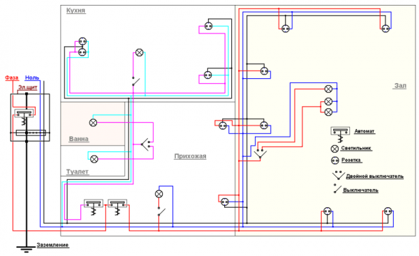 Разводка электрики в квартире: составление схемы, правила и алгоритм работ