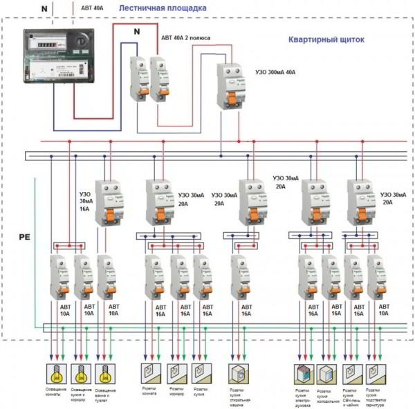 Разводка электрики в квартире: составление схемы, правила и алгоритм работ
